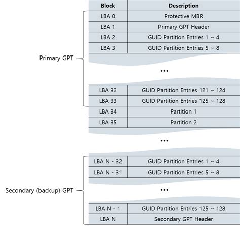 guid partition table