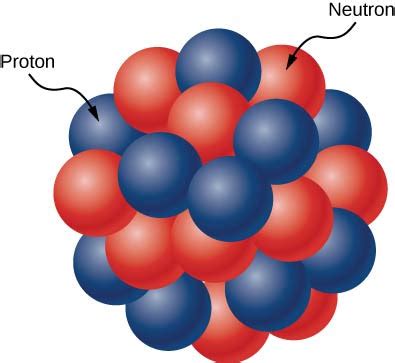 science dictionary    neutron