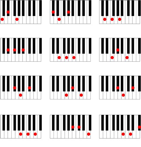 piano major chords