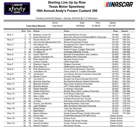 texas xfinity series qualifying results starting lineup ifantasyracecom