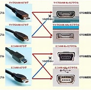 USB 1.1 2.0 違い に対する画像結果.サイズ: 187 x 185。ソース: www.atmarkit.co.jp