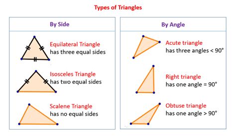 types  triangles solutions examples