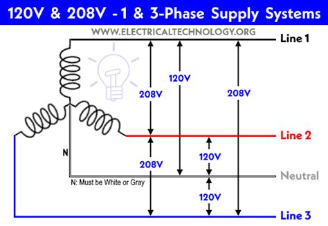 standard  common voltage levels     ca nec