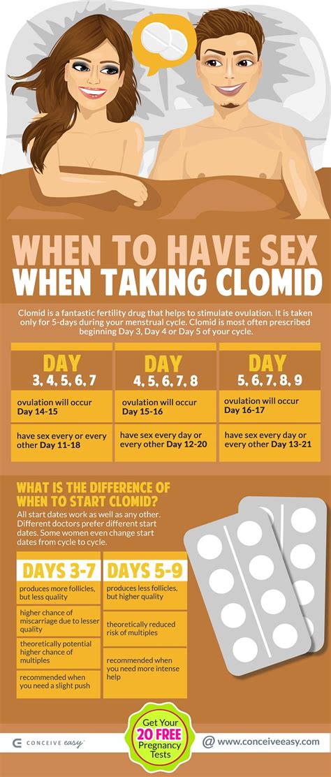when to have sex when taking clomid