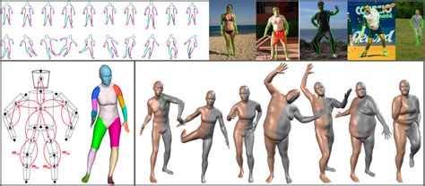 Human Body Models Perceiving Systems Max Planck Institute For