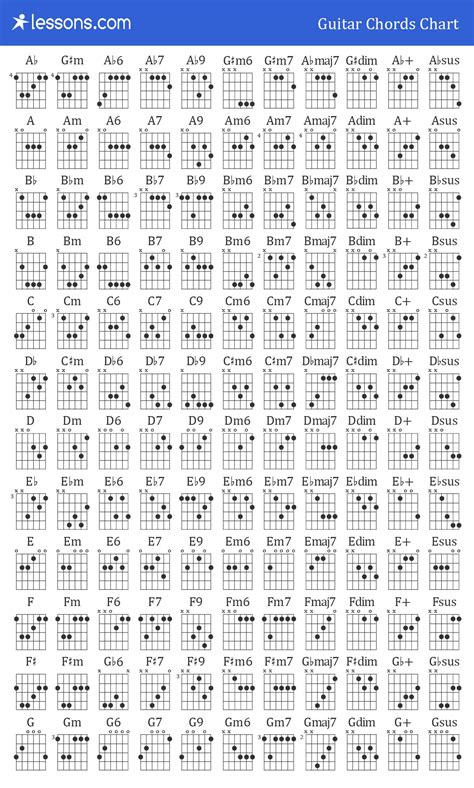 printable guitar chord chart  printable blank world