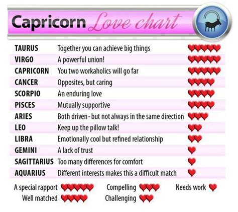 scorpio and capricorn compatibility sexually