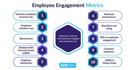 employee engagement metrics  track   organization aihr