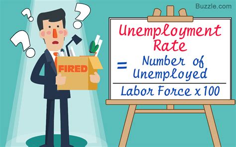 clipart unemployment rate   cliparts  images