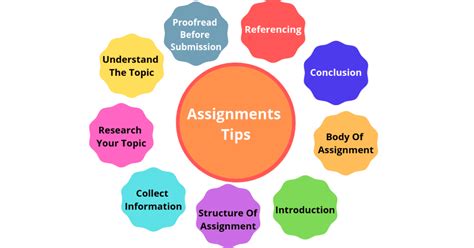 top  tips  write  perfect assignment