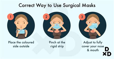 wear surgical mask properly   properly wear  medical