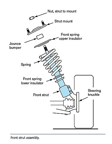 strut design front suspension