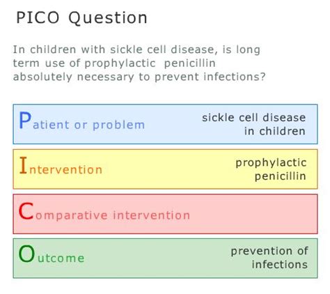 pico question evidence based medicine ebm pinterest