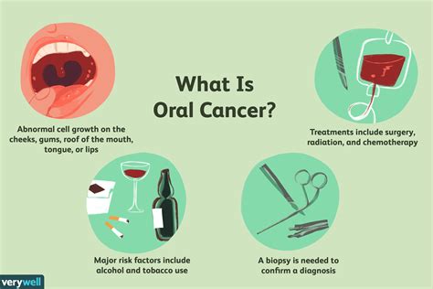 es el cancer oral medicina basica