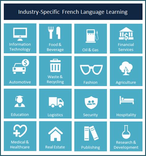 french language  french corporate language learning