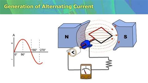 generation  alternating current science engineering technology interactive pbs