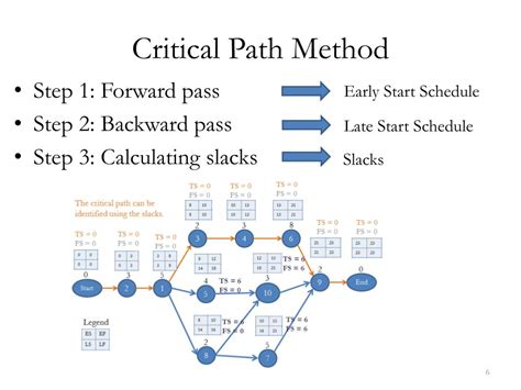 examples   critical path method wwwinformationsecuritysummitorg
