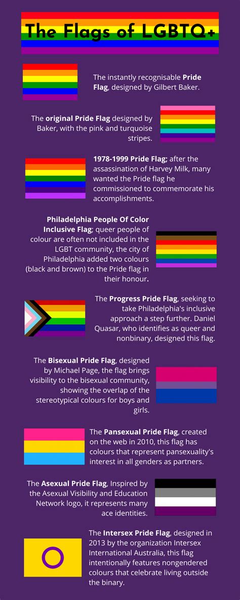 lgbt flags chart 30 different pride flags and their meaning lgbtq