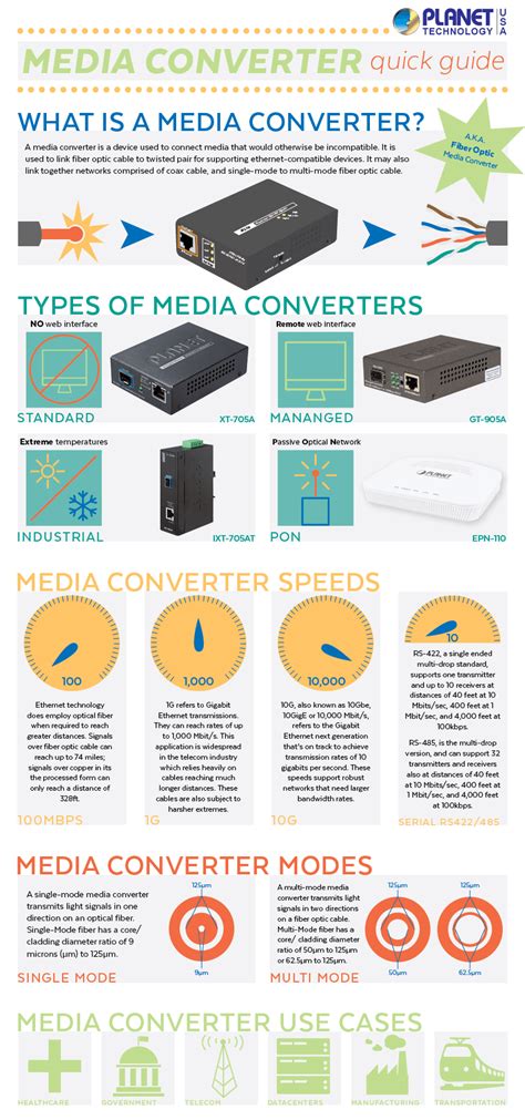 media converter  quick guide   networking newcomer