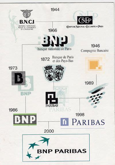 meilleures images du tableau bnp paribas paribas bnp  infographie