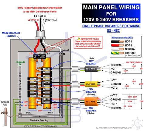 single phase electrical wiring installation  home nec iec electrical wiring breaker box