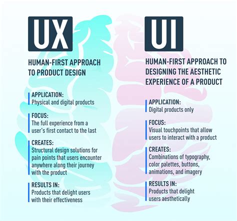 difference  ux ui design  beginners guide  guide