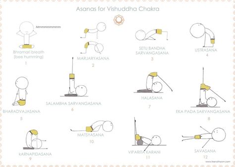 yoga poses chakra yoga yoga sequences yoga breathing