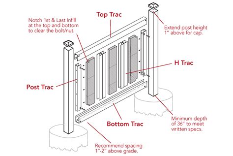 specifications drawings fencetrac