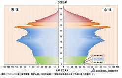 日本の人口 に対する画像結果.サイズ: 248 x 160。ソース: www.benricho.org