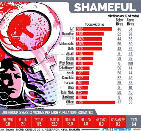 infographic shameful times of india