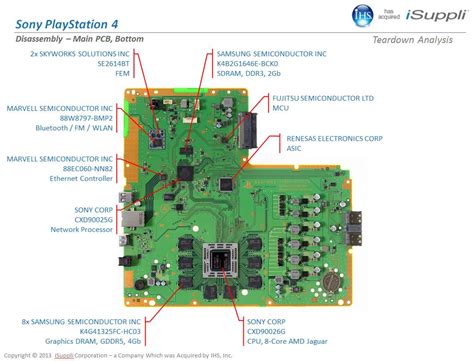 playstation  motherboard components explained