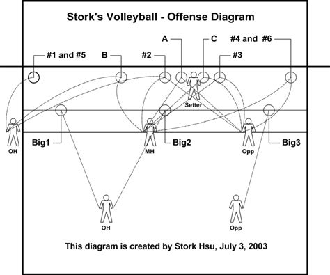 volleyball rotation diagram wiring diagram pictures