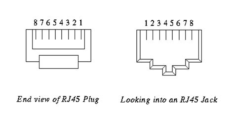 rj wiring  rj wiring wire rj diagram