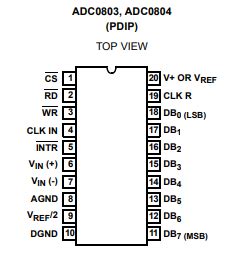 digital logic    function  vref pin  ic adc electrical engineering stack