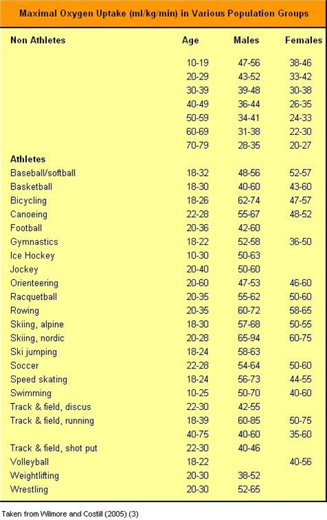 vo max aerobic power maximal oxygen uptake