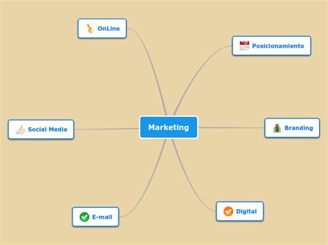 mapa conceptual marketing mind map