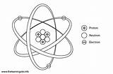 Molecule Sketch sketch template