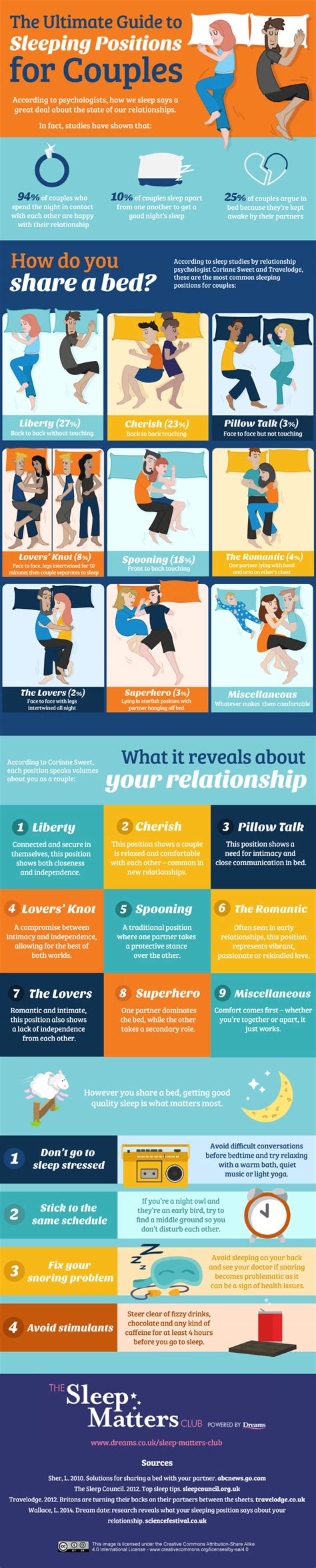 sleeping positions for couples explained sleep matters club