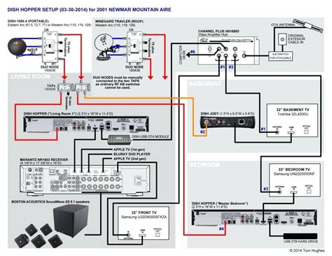 directv wiring diagrams      wiring