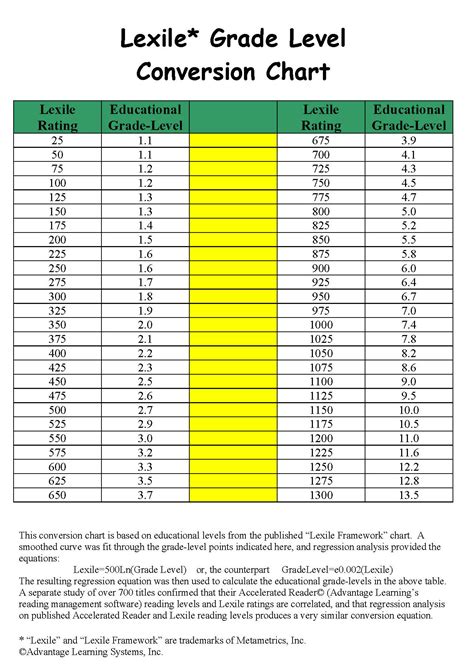 making sense  english reading levels guavarama