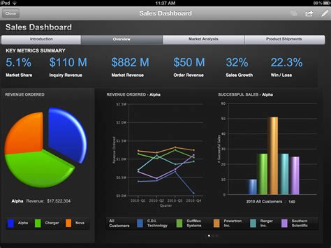 bi dashboard solutions executive dashboard datamensional