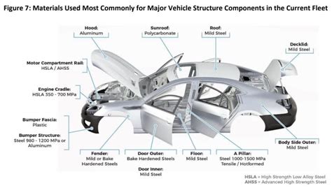 car manufacturing process component
