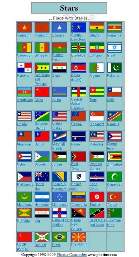 flags   world  names printable