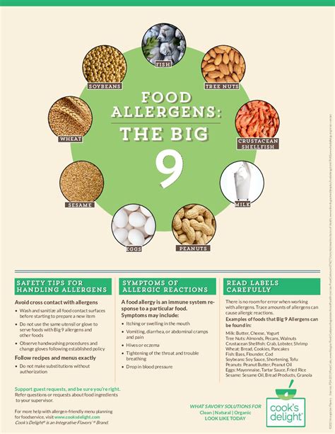 food allergens poster printable