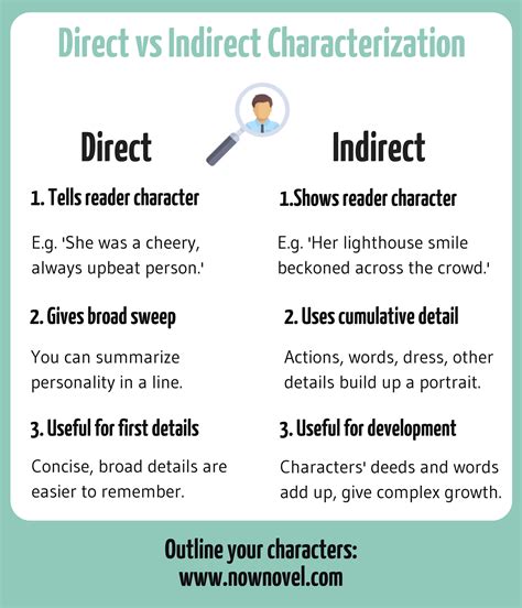 direct  indirect characterization examples  tips