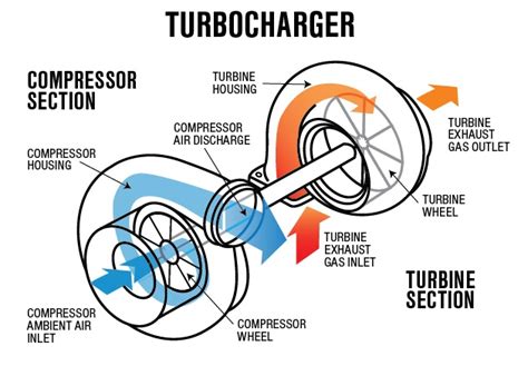 turbocharger     work eagle ridge chevrolet