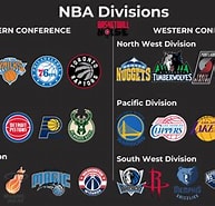 Image result for All and NBA and Team and Eastern and Western. Size: 193 x 185. Source: basketballnoise.com