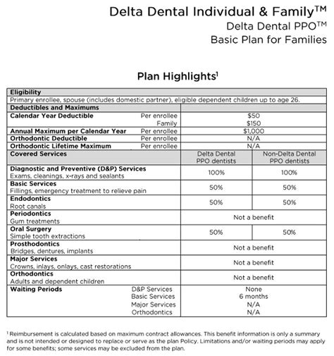 delta dental bridge coverage best image
