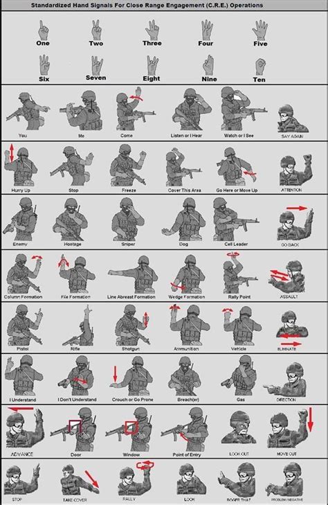 hand signals ideas suggestions identity