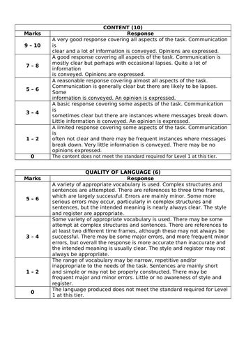 aqa  word writing mark scheme teaching resources